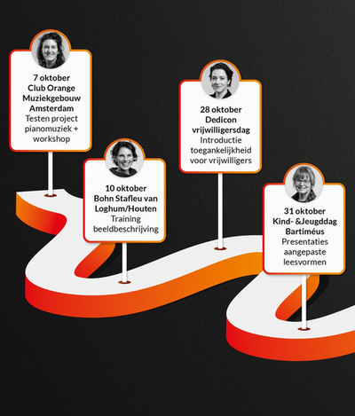 Visuele weergave van een tijdlijn met een aantal activiteiten van Dedicon. Ter illustratie